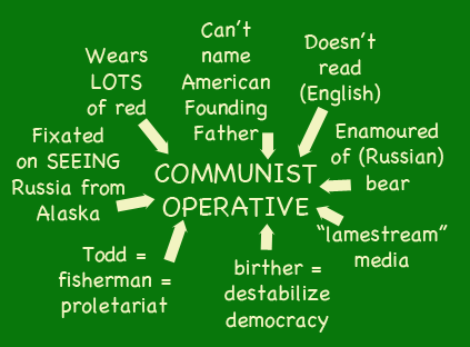 Arliss' Chalkboard Diagram